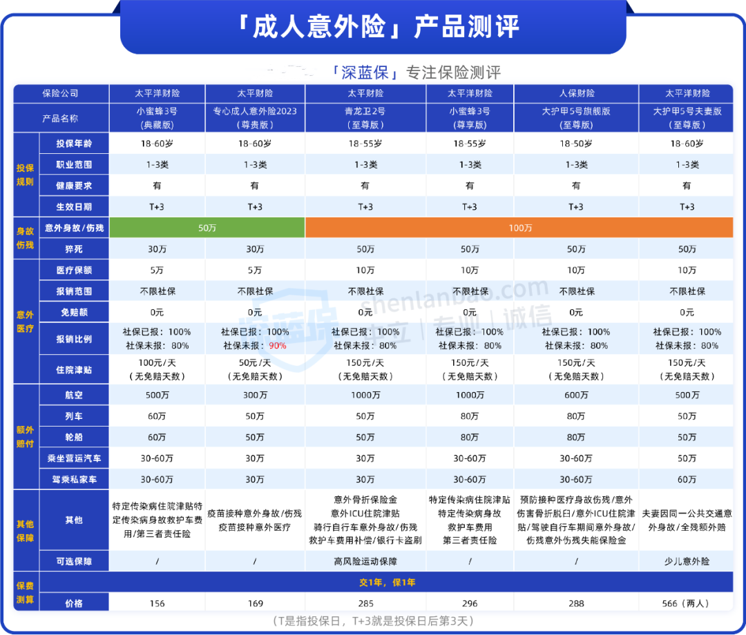 真实拒赔案例！买意外险前，一定要注意这些事